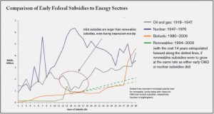 1-large-if-america-wants-energy-innovation-it-will-have-to-help-fund-it